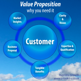 What is a Value Proposition and why do you need it?